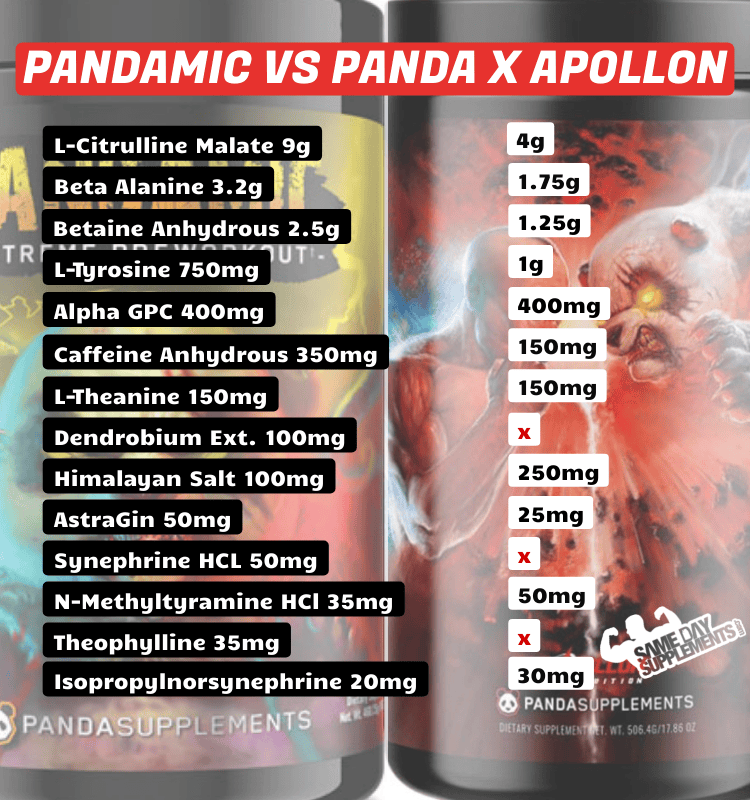 Pandamic VS Panda VS Apollon