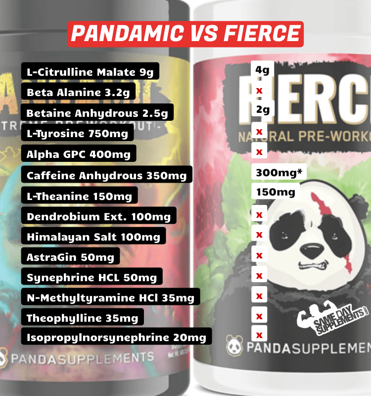 Pandamic VS Fierce