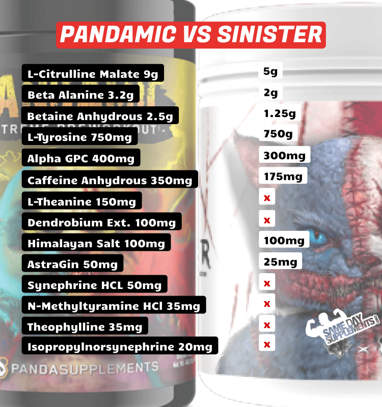Pandamic VS Sinister