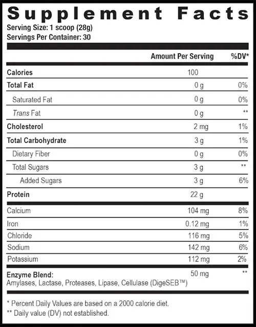 Axe and Sledge Protein Supplement Facts Image