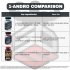 1-Andro Comparison Chart Image