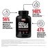 Force Factor Anabolic Muscle Builder Benefits Image