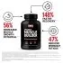 Force Factor Anabolic Muscle Builder Benefits Image
