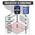 Anesthetized VS Somatomax Image
