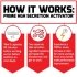 Force Factor Prime HGH How It Works Image