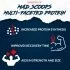 Mad House Scoops Protein Benefits Image