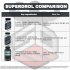 Superdrol Comparison Chart Image