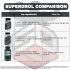 Superdrol Comparison Chart Image