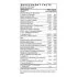 Thorne Basic Prenatal Supplement Facts