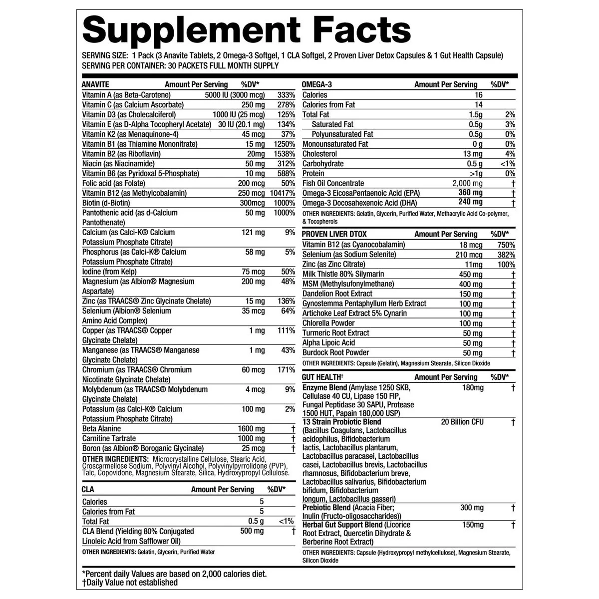 Anavite Multi Pack supplement facts panel with serving size, EPA DHA, liver detox blend, probiotics, beta-alanine, and carnitine Anavite Multi Pack supplement facts panel showing fish oil, liver detox, gut health, vitamins, minerals, beta-alanine, and carnitine doses