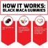 Force Factor Black Maca Gummies How It Works Image