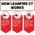 LeanFire XT How It Works Image