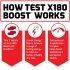 Test X180 Boost How It Works Image