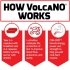 Force Factor VolcaNO How It Works Image