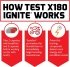 Test X180 Ignite  How It Works Image